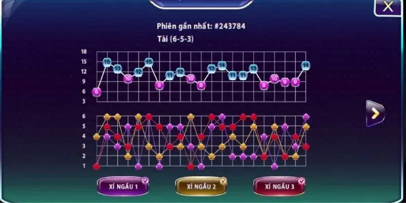 Hướng dẫn cách soi cầu Tài Xỉu hiệu quả cho người mới bắt đầu 3 Những cách soi cầu Tài Xỉu chính xác cho các cược thủ mới bắt đầu