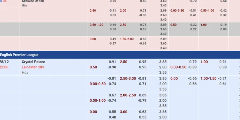 Soi kèo nhà cái là gì? Các phương pháp soi kèo chính xác 2 Soi kèo nhà cái có ý nghĩa gì?