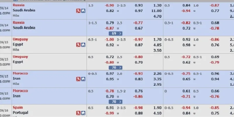 Soi kèo nhà cái là gì? Các phương pháp soi kèo chính xác 3 Phân tích những cách soi kèo nhà cái hiệu quả