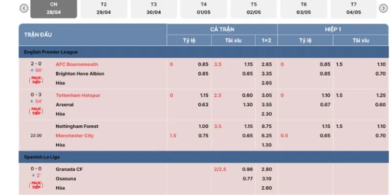 Soi kèo nhà cái là gì? Các phương pháp soi kèo chính xác 4 Công cụ giúp cải thiện độ chính xác khi soi kèo bóng đá