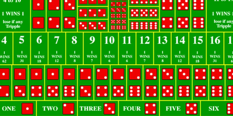 Bí kíp chơi Sicbo online thắng to từ dân chuyên