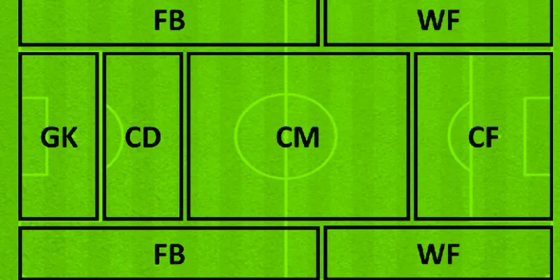 Những tình huống quyết định mà WF đã thay đổi cục diện trận đấu