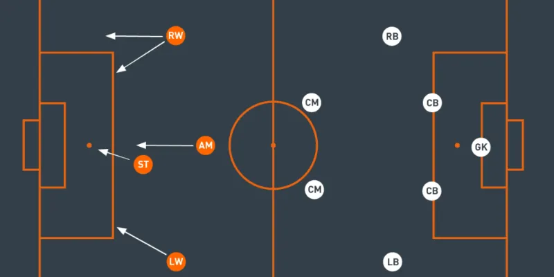 WF tác động như thế nào đến chiến thuật của các đội bóng?