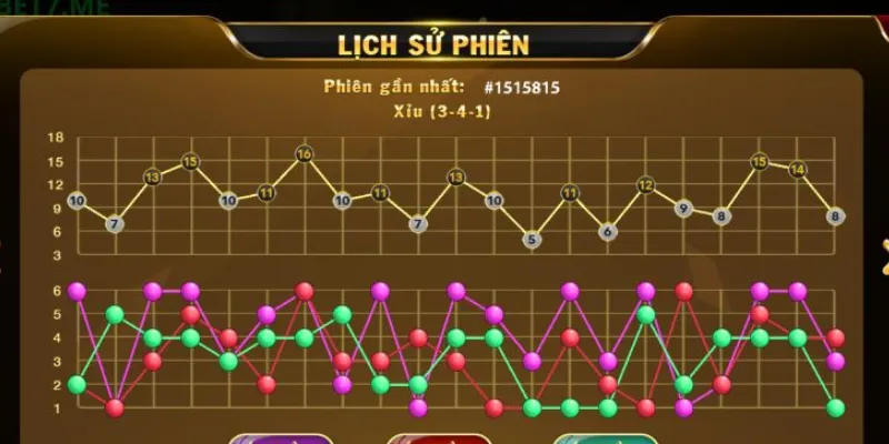 Cách soi cầu Tài Xỉu chuẩn - Hướng dẫn giúp bạn làm chủ cuộc chơi 2 Tại sao cần phải soi cầu Tài Xỉu trước khi cược?