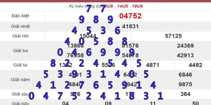 Cách tính lô đề theo Pascal: Giải pháp chính xác và hiệu quả 2 Cách áp dụng tam giác Pascal trong tính toán lô đề