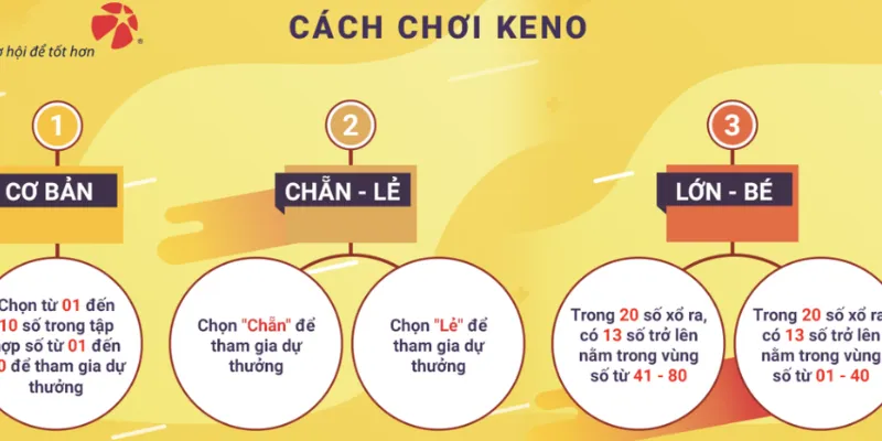 Chiến lược chơi Keno - Mẹo chọn số để đạt được kết quả tối ưu 3 Nắm bắt cách chơi Keno cơ bản dành cho người mới