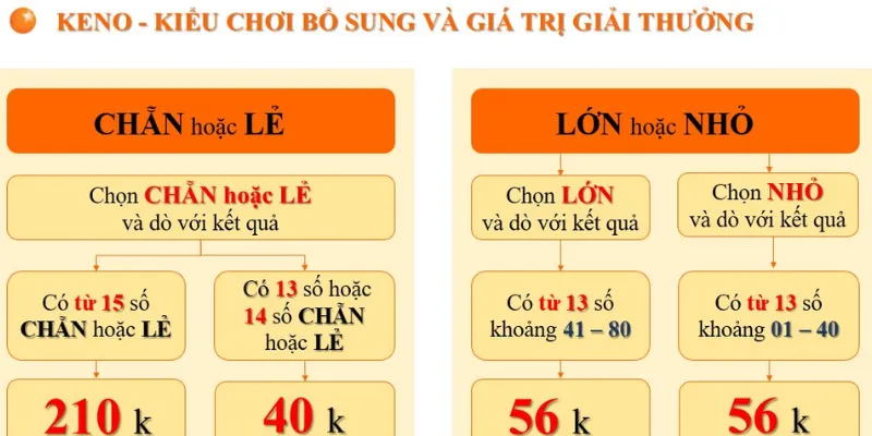 Chiến lược chơi Keno - Mẹo chọn số để đạt được kết quả tối ưu 4 Chiến lược chơi Keno chinh phục giải thưởng lớn