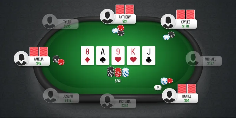 Cách chơi Poker online: Những điều bạn cần biết trước khi bắt đầu 2 Tìm hiểu từng vòng cược trong trò chơi Poker online