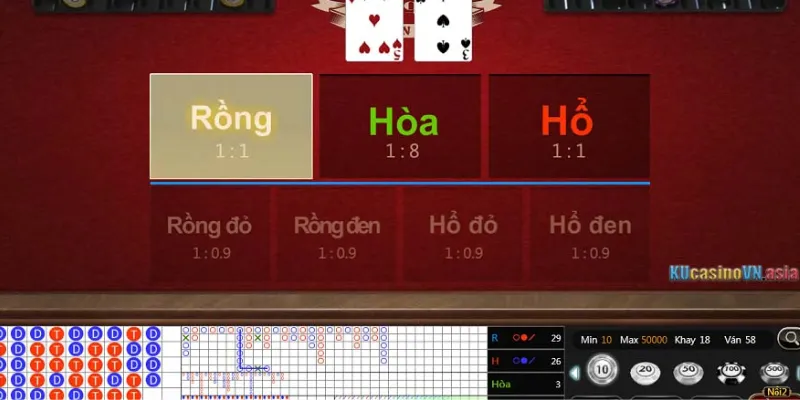 Cách soi cầu Rồng Hổ - Phương pháp dự đoán chính xác nhất 2 Chia sẻ cách kiếm tiền từ trò chơi Bắn Cá Vua Săn Thưởng