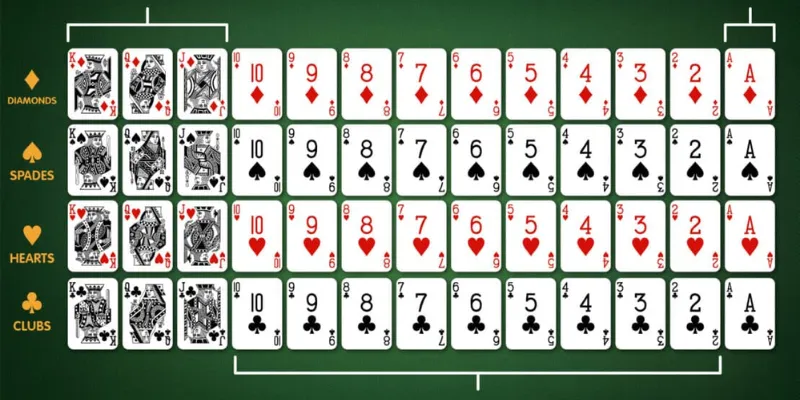 Những điều cần biết về game bài Gin Rummy