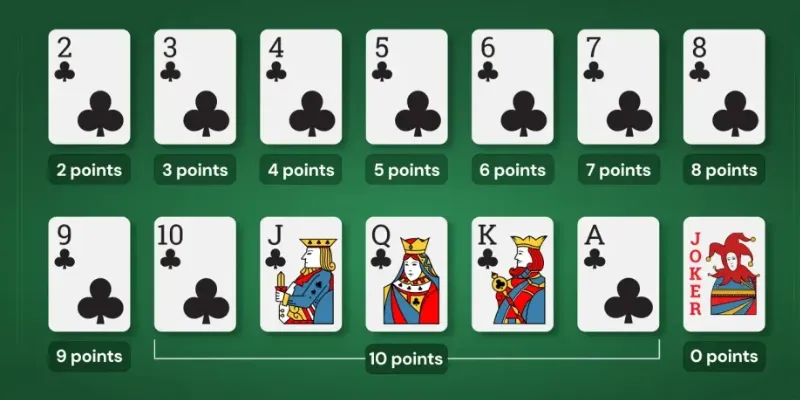 Tóm tắt các quy định và cách chơi Gin Rummy tại 789Bet