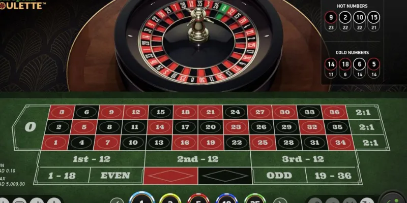 Cách đặt cược Roulette – Chiến thuật đặt cược hiệu quả nhất 2 Hướng dẫn chi tiết cách đặt cược trong Roulette