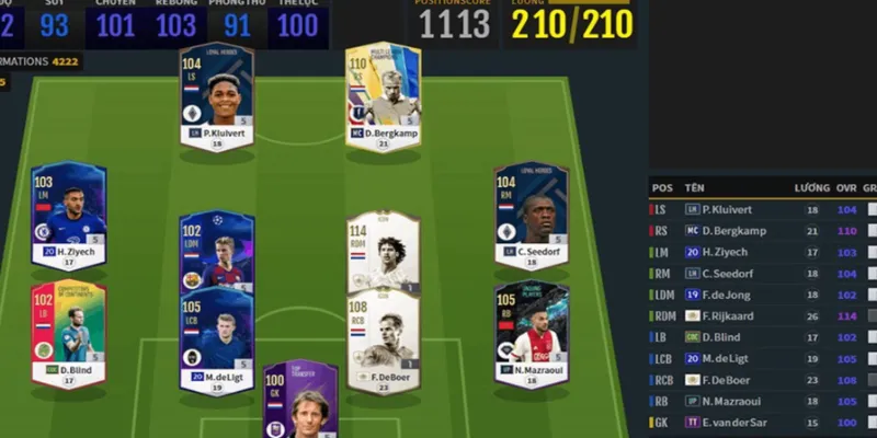 Đội hình FIFA Online 4 - Top đội hình mạnh nhất mọi meta 2025 4 Cách nào để xây dựng đội hình hài hòa giữa công và thủ?