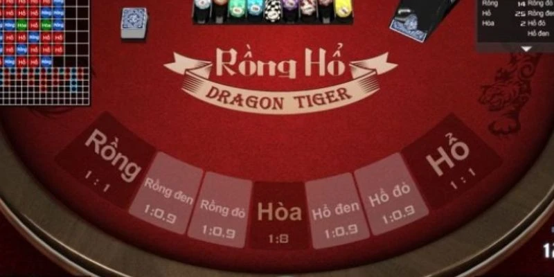 Bí kíp cược rồng hổ – Chiến thuật đơn giản giúp thắng dễ dàng 3 Phân tích xác suất thắng khi chọn các cửa trong game Rồng Hổ