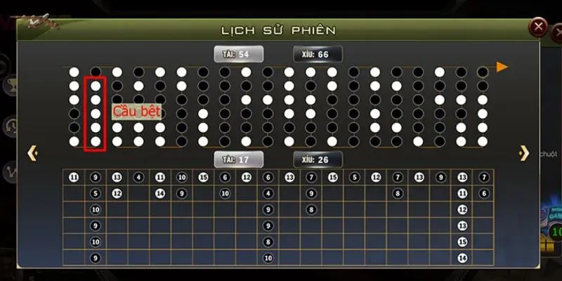Cách chơi tài xỉu theo chuỗi – Chiến lược thoát chuỗi đúng lúc để chốt lời 3 Phương pháp nhận biết chuỗi tài xỉu một cách hiệu quả
