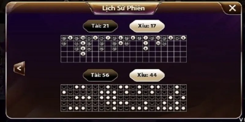 Cách chơi tài xỉu theo chuỗi – Chiến lược thoát chuỗi đúng lúc để chốt lời 4 Mẹo thoát chuỗi đúng lúc để chốt lời